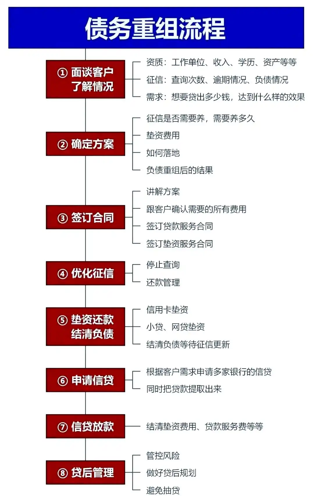 在雁塔，中小企业也可以债务重组吗？